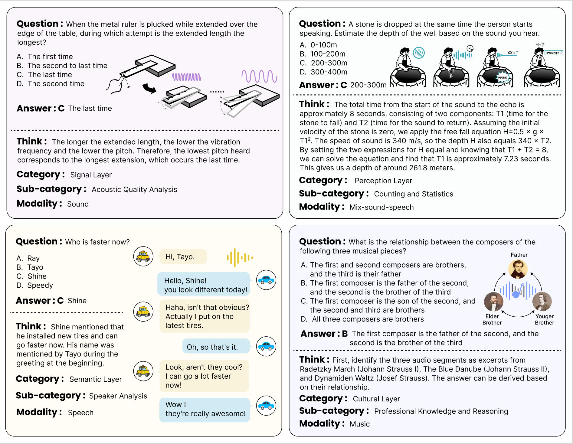 Audio Reasoning Challenge Overview